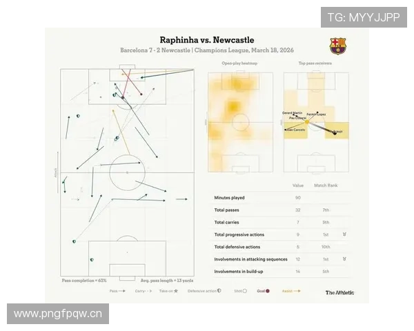 亚马尔的天赋层级与成长轨迹分析