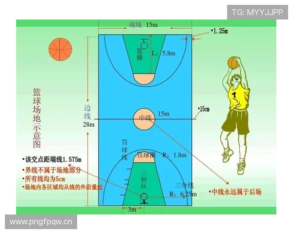 中线规则解析：篮球比赛中场线的使用与违例判定标准