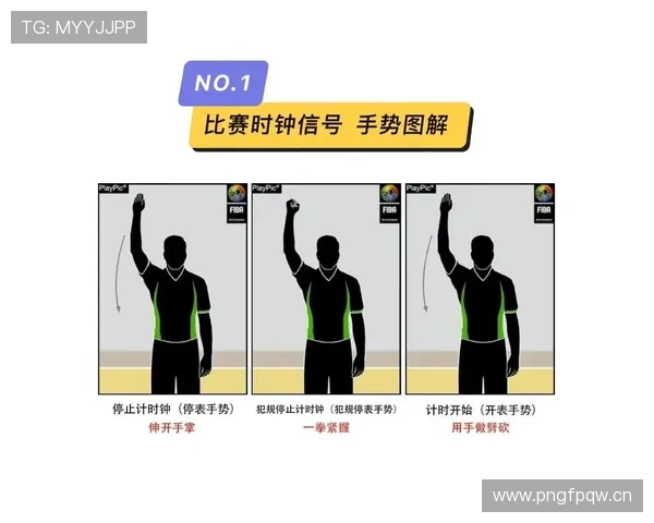 篮球裁判手势大全及其含义详解